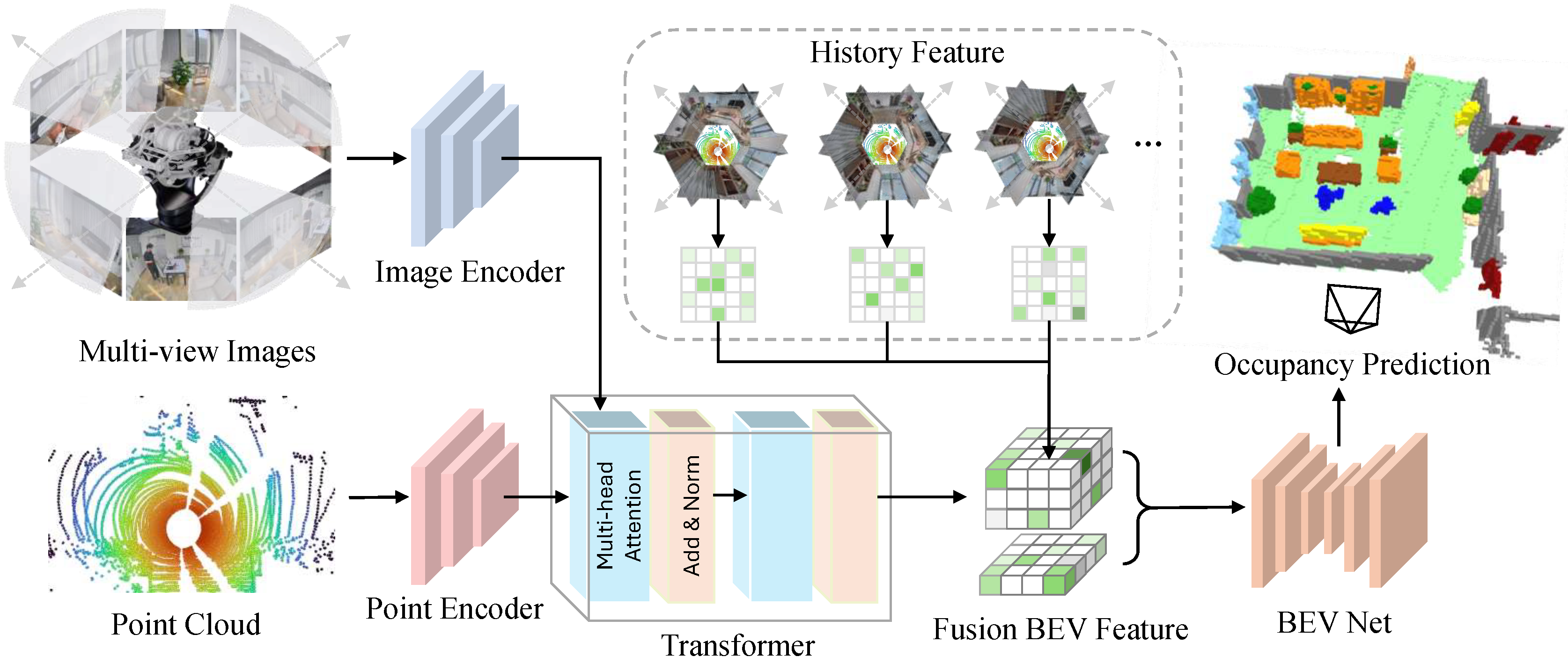 Model Architecture