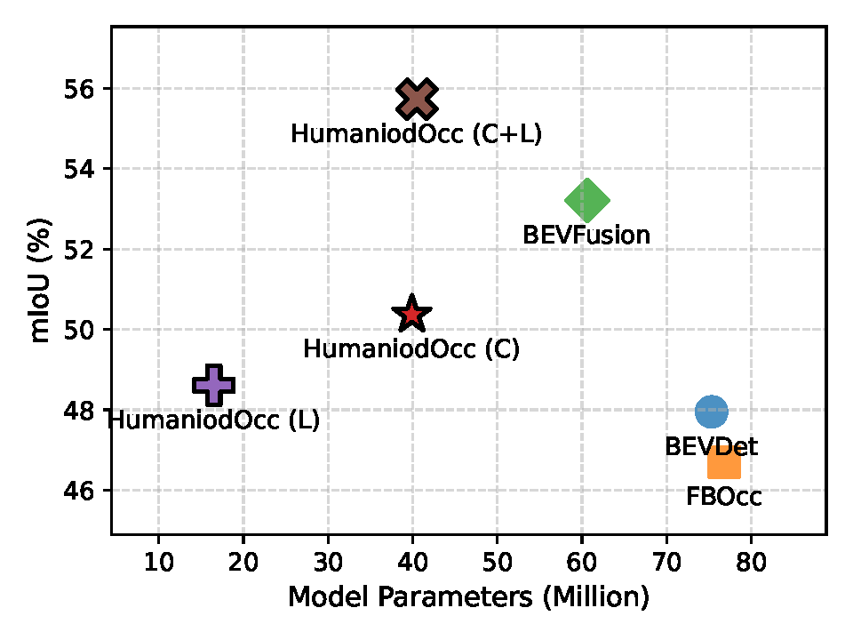 Figure 1 Description