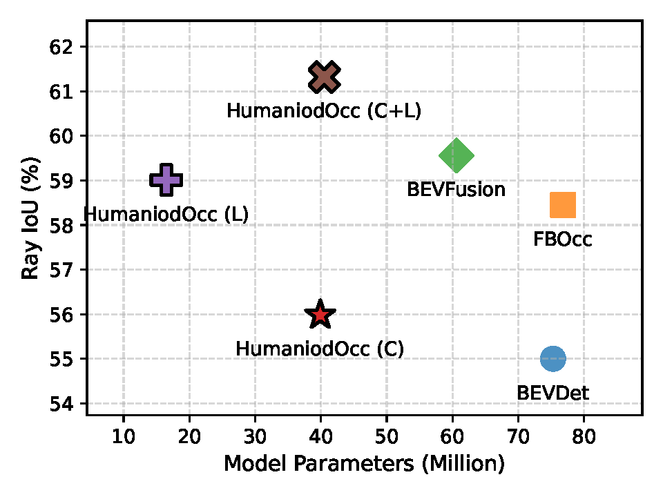 Figure 2 Description